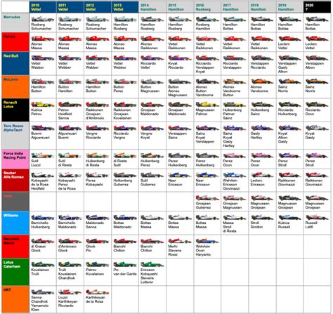 2015 f1 grid.